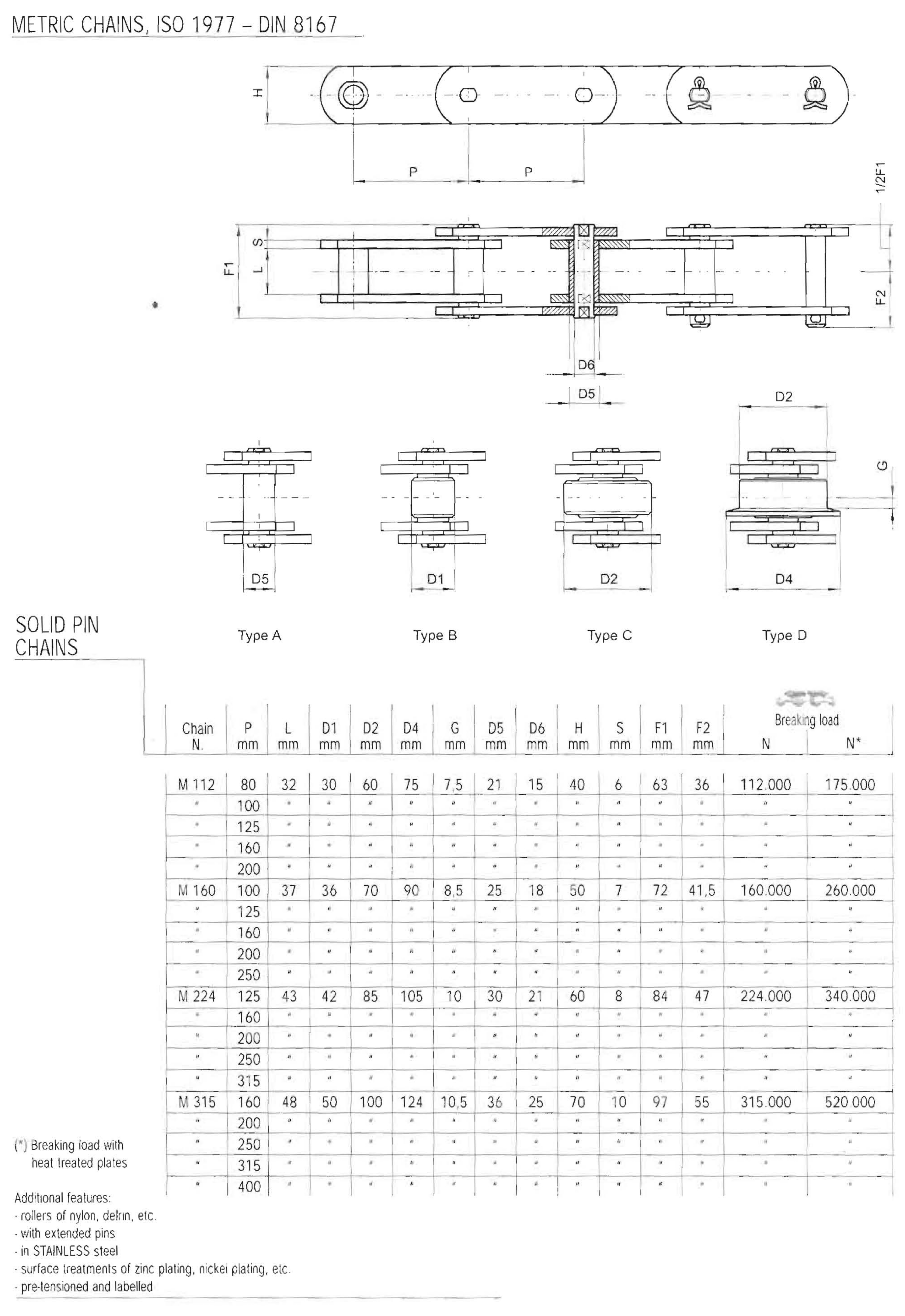 ČZ Dopravní řetěz M112 P100 D2 60